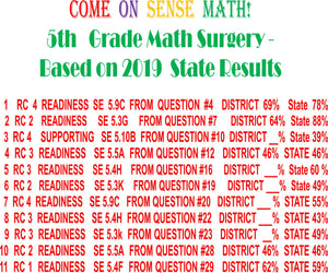 Digital 5th Grade Math Surgery Modeled After Most Difficult Questions from 2019 Test