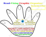 Digital Editing, Reading, Revising, & Essay Graphic Organizers 8.5" x 11"
