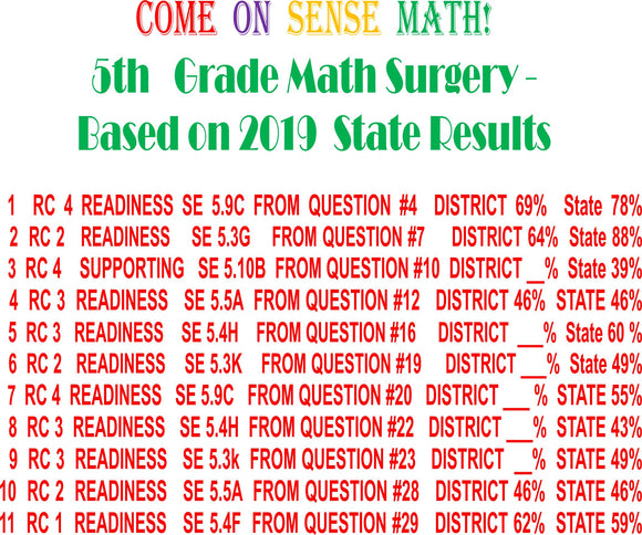 Digital 5th Grade Math Surgery Modeled After Most Difficult Questions from 2019 Test