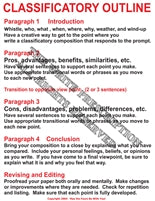Classificatory Outline Poster