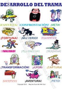 Desarrollo Del Trama Classroom Spanish Reading & Writing Poster