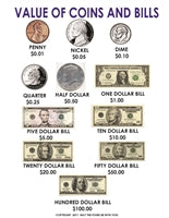 Value of Coins and Bills Math Poster