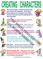 Creating Characters English Writing Poster
