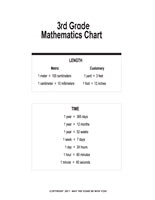 3rd Grade Mathematics Reference Chart