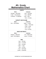 4th Grade Math Reference Chart