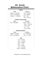 5th Grade Math Chart Poster