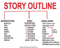 Story Outline Checklist Poster