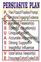 Persuasive Plan Poster