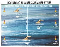 Rounding Numbers Math Poster
