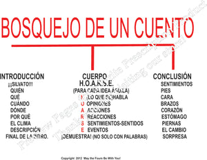 Bosquejo de un Cuento Flow Chart Spanish Writing Poster